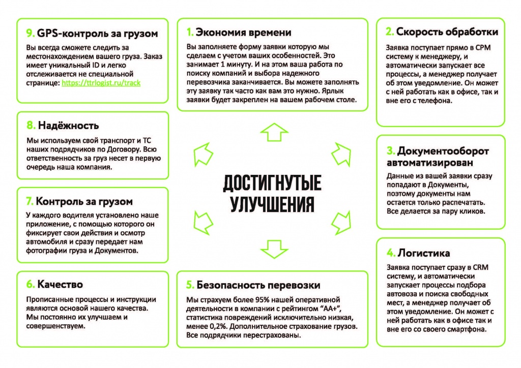Презентация услуги Новая Логистика_Страница_03.jpg